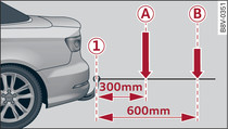 Load distribution of equipment and accessories (illustration shows an example vehicle)