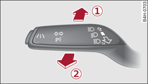 Levier des clignotants et des feux de route : activation/désactivation du système de réglage progressif du site des phares