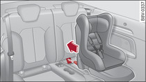 Banquette arrière : fixation du siège-enfant avec ISOFIX (exemple)