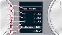 Combiné d'instruments : évaluation du temps chronométré