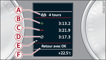 Combiné d'instruments : évaluation du temps chronométré