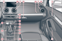 Cockpit: lato destro