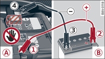 Starthulp via de accu van een andere wagen: -A- – ontladen, -B- – stroomgevend