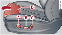 Przednie siedzenie: elektryczne ustawianie siedzeń