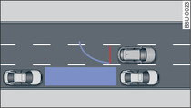 Ilustração do princípio: estacionar paralelamente à estrada