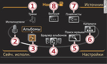 Категории SD-карты (уровень 1)