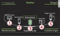 Telefonfunktioner