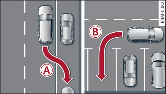 Obr. 168 Schematické zobrazení: podélné parkování směrem dozadu -A-, příčné parkování směrem dozadu -B-