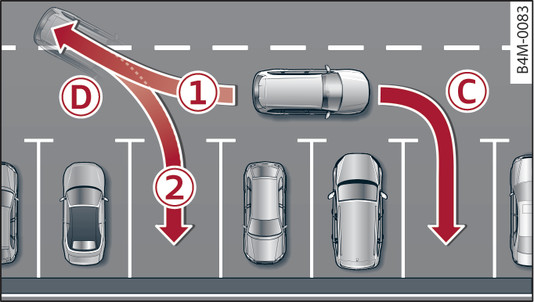 Obr. 169 Schematické zobrazení: parkování napříč směrem dopředu bez jízdy kolem -C-, parkování napříč směrem dopředu s jízdou kolem -D-