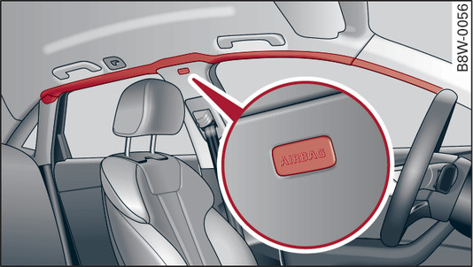 Obr. 284 Montážní poloha hlavových airbagů nad dveřmi (příklad)