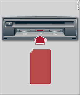 Obr. 210 Přihrádka na rukavice: čtečka karet SIM (zobrazena karta mini SIM v originální velikosti)