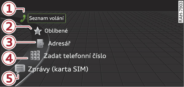 Obr. 204 Příklad: funkce telefonu ve výběrové nabídce