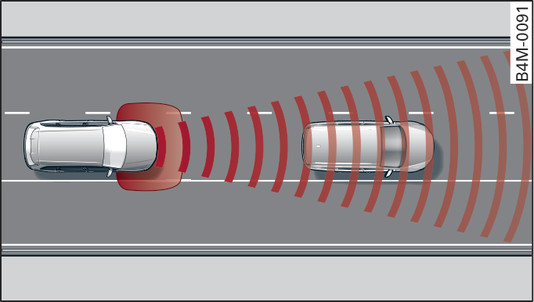 Fig. 122 Sensorens områder