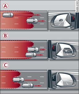 Fig. 143 Kørselssituationer