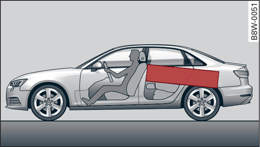 Fig. 263 Læg tunge ting så langt frem som muligt (eksempel).