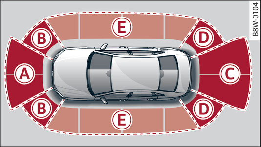 Fig. 150 Oversigt over bilen