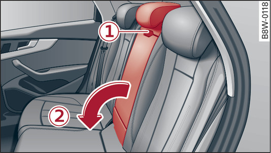 Fig. 77 Midterste ryglæn: nedklapning af midterste ryglæn