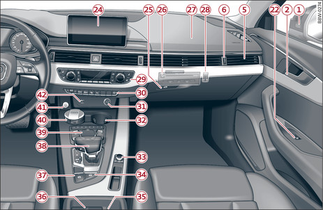 Fig. 2 Cockpit: højre del