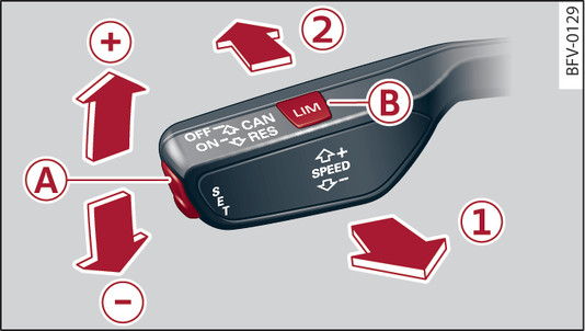 Fig. 117 Betjeningsarm: fartpilot