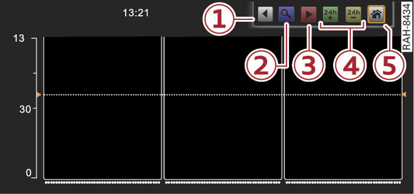 Fig. 250 Betjeningspanel til programguide