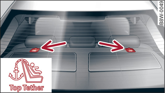 Abb. 261 Gilt für: Limousine Rückenlehne hinten: Top Tether-Verankerungen