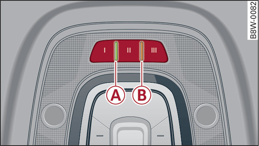 Abb. 40 Dachhimmel: Bedieneinheit