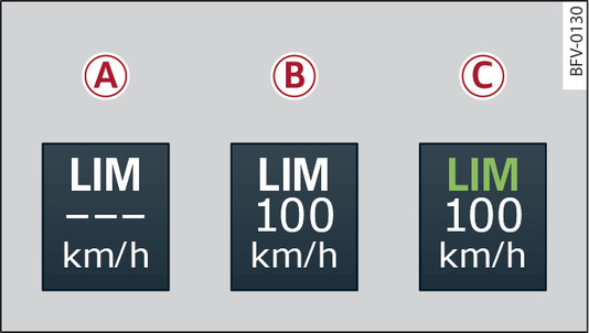 Abb. 116 Geschwindigkeitsbegrenzer: Prinzipdarstellungen