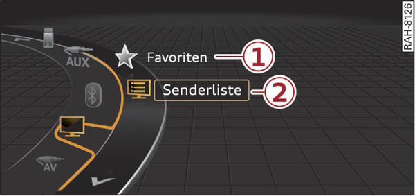 Abb. 252 Beispiel für das Menü TV