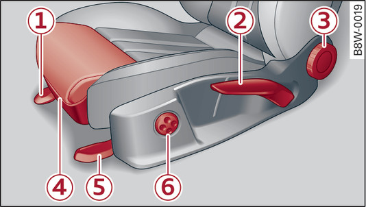 Fig. 57 Front seat: Adjuster controls