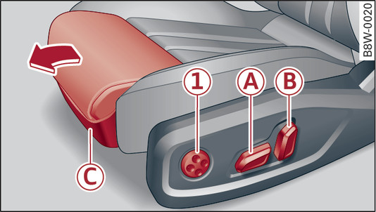 Fig. 58 Front seat: Adjuster controls (version A)