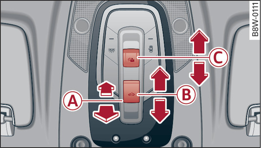 Fig. 37 Detail of front headliner: Switch for panorama sun roof