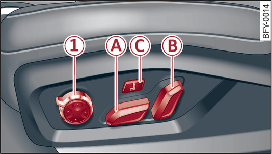 Fig. 59 Front seat: Adjuster controls (version B)