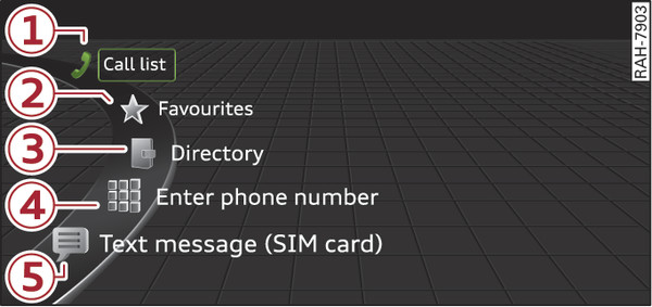 Fig. 204 Example: Telephone functions in the selection menu