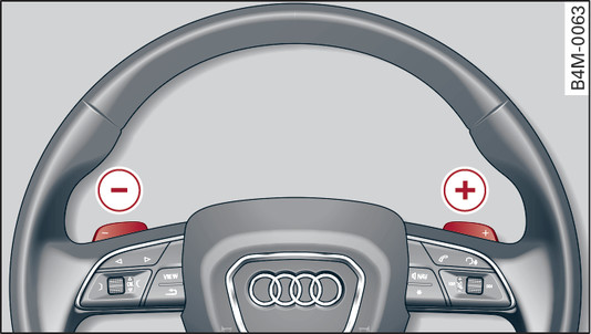 Fig. 106Volante: Cambiar las marchas manualmente