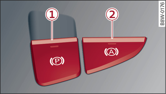 Fig. 103Consola central: Freno de estacionamiento y sistema de asistencia en arrancada*