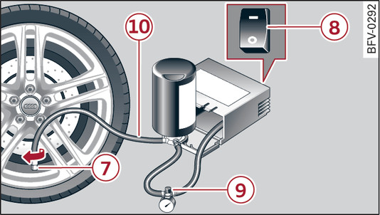 Fig. 311Conexión del juego para reparación de neumáticos