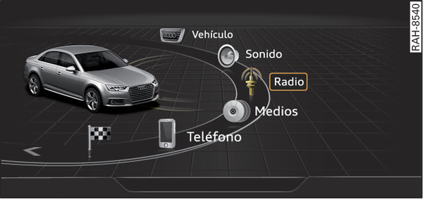 Fig. 182Representación gráfica: Menú principal