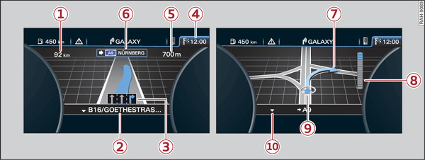 Fig. 197Ejemplo: Representación de un giro en la vista con calles (cuadro de instrumentos analógico)