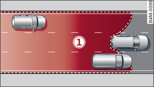 Fig. 141 Zone de couverture des capteurs