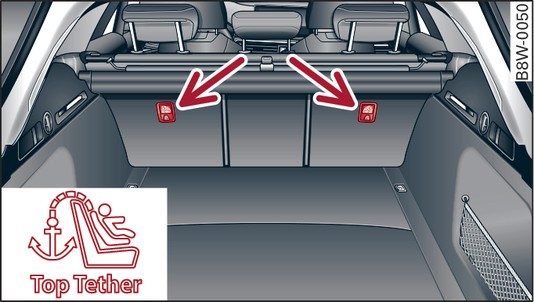 Fig. 262 Valable pour l Avant/l allroad Dossier de banquette arrière : ancrages Top Tether