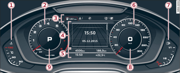 Fig. 4 Vue d ensemble du combiné d instruments (Audi virtual cockpit)