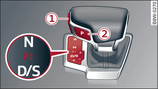 Fig. 104 Console centrale : levier sélecteur