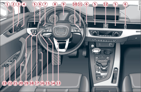 Fig. 1 Partie gauche du poste de conduite