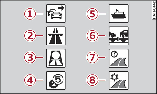 Fig. 223 Critères d itinéraire que vous pouvez sélectionner