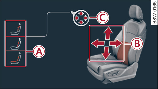 Fig. 60Sistema di infotainment: regolazioni dei sedili