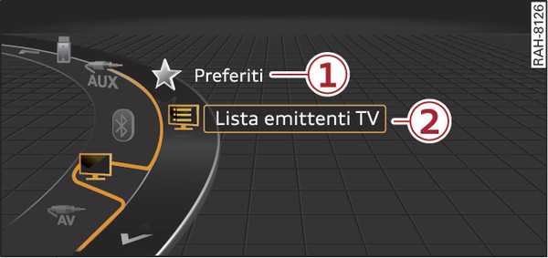 Fig. 252Menù TV: esempio