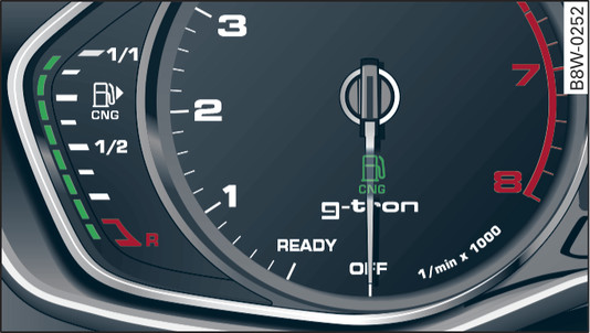 Afbeelding 109Instrumentenpaneel: Brandstofmeter voor aardgas