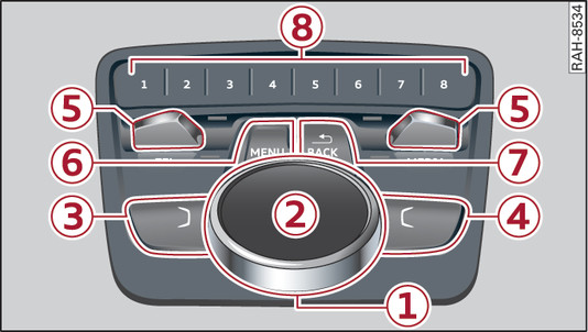 Rys. 176Dotyczy: samochód z przekładnią automatyczną Panel obsługi MMI - zintegrowane przyciski szybkiego wybierania