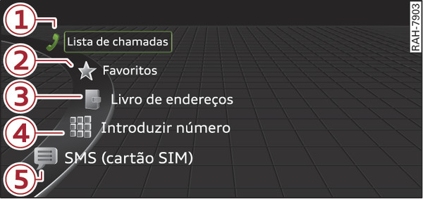 Fig. 204Exemplo: Funções do telefone no menu de seleção