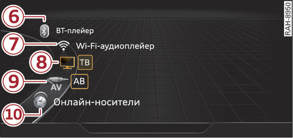 Илл. 244 Схематическое изображение: возможные источники в меню «Носители»